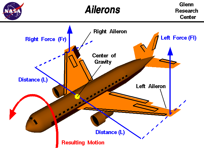 flight-controls-what-is-the-purpose-of-an-inboard-aileron-aviation