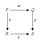 Commutative diagram square