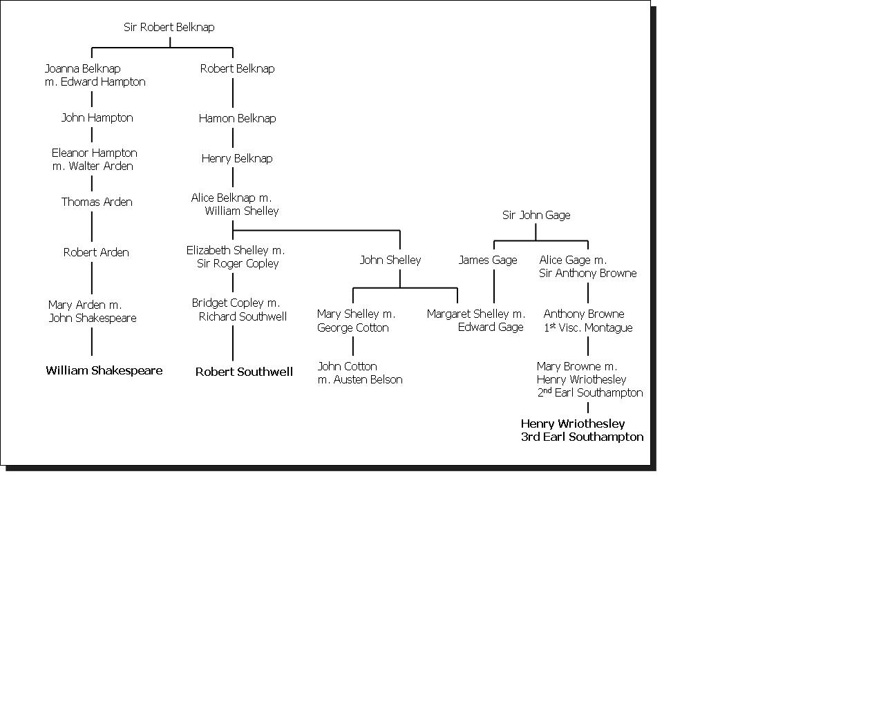 WS-RS-HW Tree